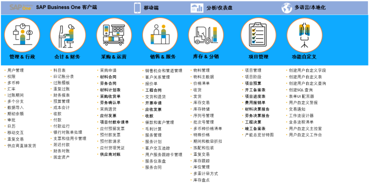 裝修行業ERP系統-工程施工ERP管理軟件