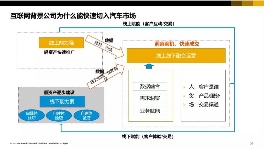 SAP汽車行業ERP軟件