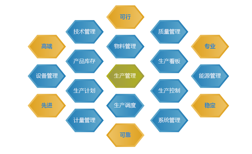 煙臺MES系統,煙臺mes,煙臺mes公司,煙臺mes開發