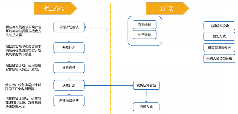 制造業WMS系統 制造業WMS系統