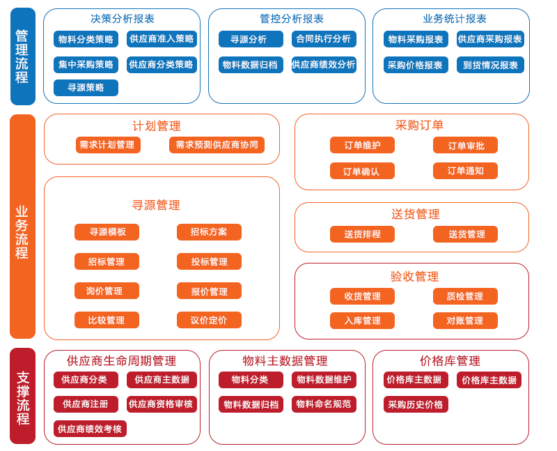 srm制造業(yè)解決方案配圖.gif srm制造業(yè)解決方案配圖.gif
