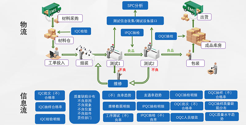 汽車MES系統 汽車MES系統