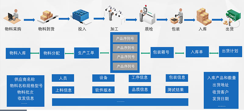 青島MES公司 青島MES公司
