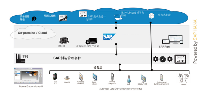 裝備制造行業ERP系統.png